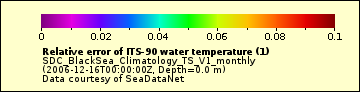 The ITS_90_water_temperature_relerr legend.